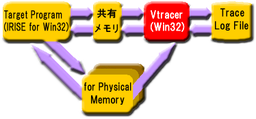 Vtracerの基本構成
