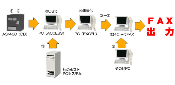 機能説明図